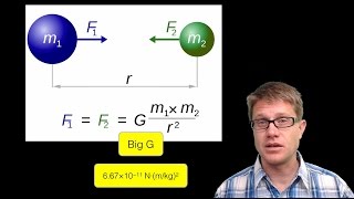 Calculating the Gravitational Force [upl. by Ysabel]