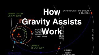 How Gravity Assists Work [upl. by Ester]