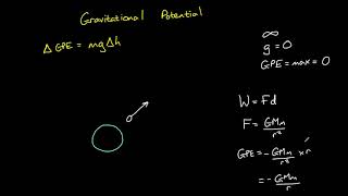 Gravitational Potential and Gravitational Potential Energy [upl. by Saref130]