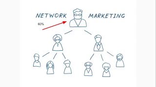 What is Network Marketing and How Does it Work [upl. by Amsirhc]