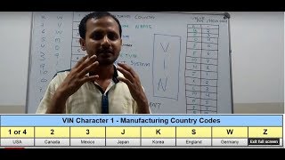 VEHICLE IDENTIFICATION NUMBERDECODING [upl. by Aleek]