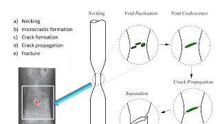 Brittle vs Ductile Failure [upl. by Htiel]