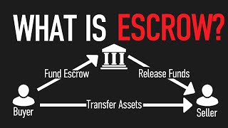 What is Escrow — Escrow Accounts Explained [upl. by Spielman241]