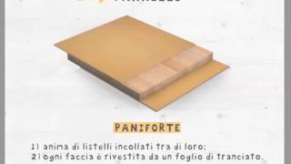 Tecnologia dei materiali il legno [upl. by Eardnaed]