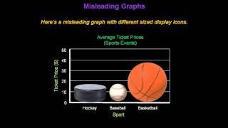 Identifying Misleading Graphs  Konst Math [upl. by Ready]