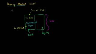 Money Market Funds [upl. by Dacey]