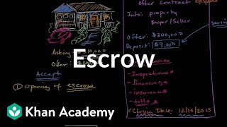 Escrow  Housing  Finance amp Capital Markets  Khan Academy [upl. by Yrelbmik]