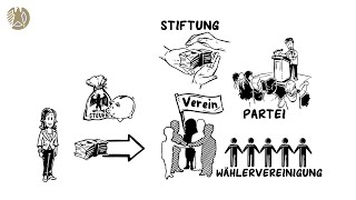 Steuern sparen mit Spenden und Mitgliedsbeiträgen [upl. by Gaal]