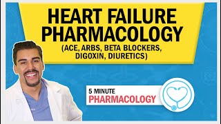 Heart Failure  Pharmacology ACE ARBs Beta Blockers Digoxin Diuretics [upl. by Elohcin]