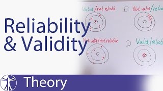 Reliability amp Validity Explained [upl. by Menard]