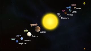 Solar System Hindi I सौरमंडल [upl. by Aloin967]