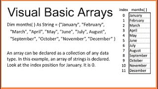 Introduction to Visual Basic Arrays [upl. by Reeve]