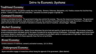 Economic Systems  Traditional Command Market Underground amp Mixed Economies [upl. by Venita793]