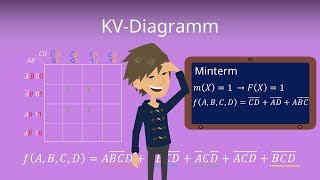 KV Diagramm  Erklärung und Beispiel [upl. by Jessa]