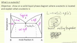 What is a Eutectic [upl. by Ainesell]