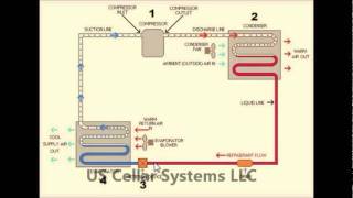 Wine Cellar Cooling System  How It Works [upl. by Soo]