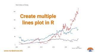 How to plot multiple lines on the same graph using R [upl. by Eenot]