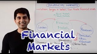 Financial Markets [upl. by Irmo]