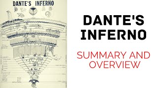 DANTES INFERNO  OVERVIEW amp SUMMARY  TAMIL highbrowraise  Nanmozhi [upl. by Dewar]