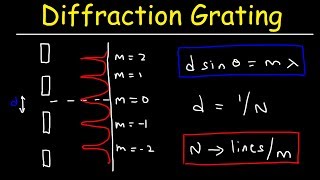 Diffraction Grating Problems  Physics [upl. by Stockton352]