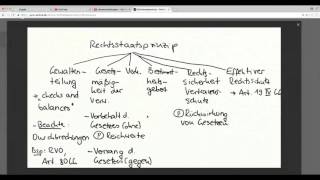 Crashkurs Staatsorganisationsrecht [upl. by Suzetta]