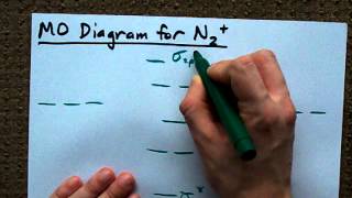 MO Diagram for N2 Molecular Orbital [upl. by Almeria]