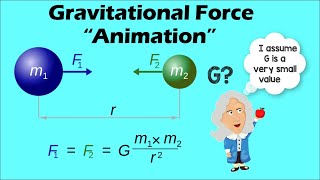 Gravitational Force  Physics Animation [upl. by Nytram]