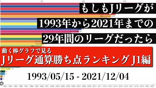 Jリーグ29年間の歴史上 最も多く勝ち点を稼いだチームは？？？総合順位がついに判明【通算勝ち点ランキング J1編】2022年版 Bar chart race [upl. by Doersten925]