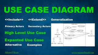 Use Case Diagram  Step by Step Tutorial with Example [upl. by Dolly]