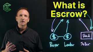 What Is Escrow [upl. by Reimer]