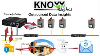 KnowNow  Step 3  Insights [upl. by Terrene]