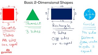 Basic 2 Dimensional 2D Shapes  Geometry  GyanLab [upl. by Nnyrb]